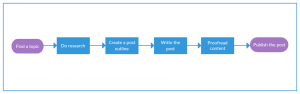 Process Mapping Guide | A Step-by-Step Guide to Creating a Process Map