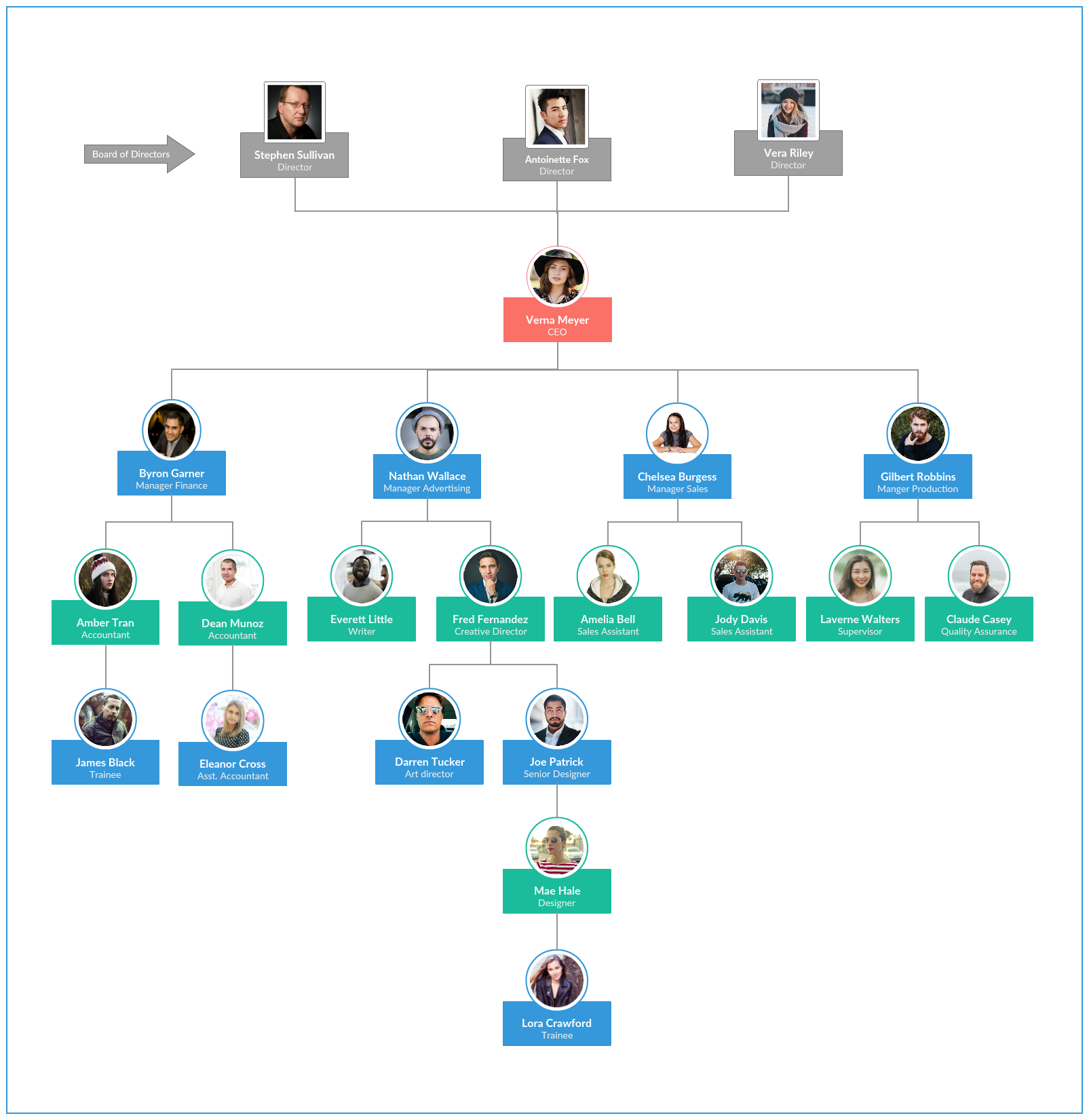 Org chart template