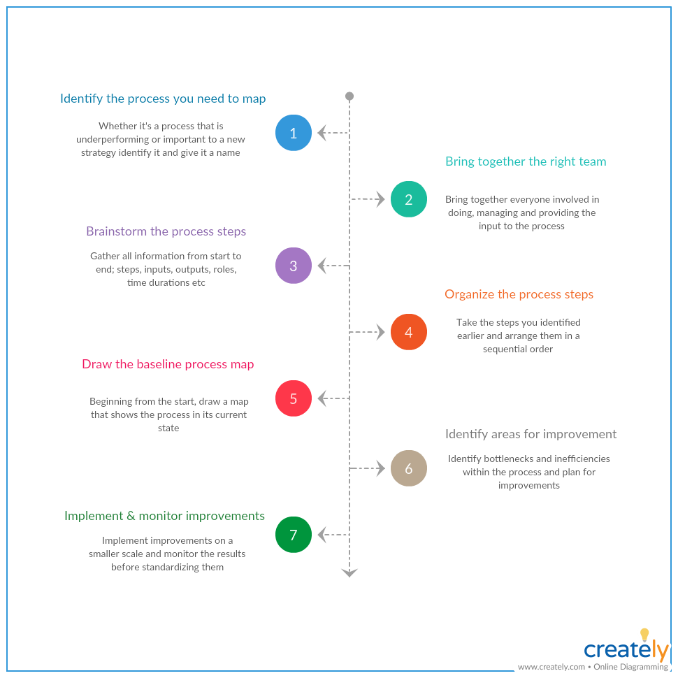 What Is The First Step In Creating A Goals Chart