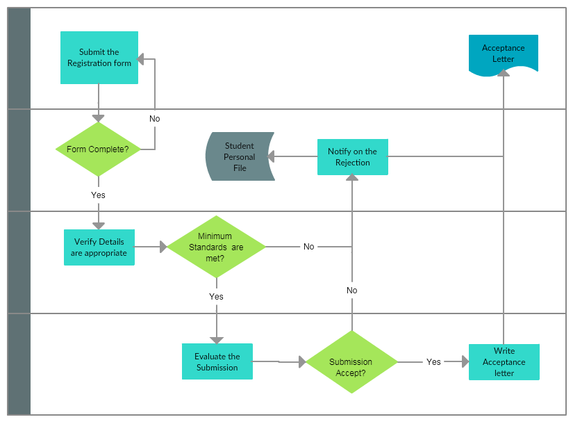 Project Management Flow Chart Symbols