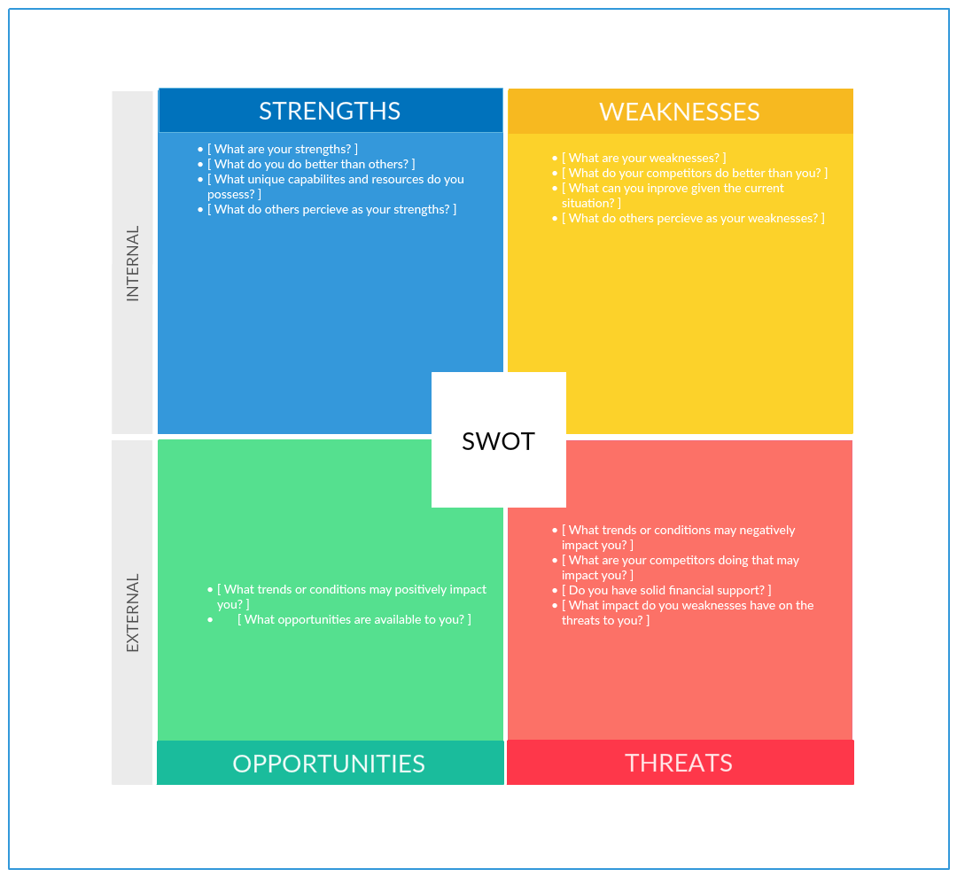 Шаблон SWOT-анализа