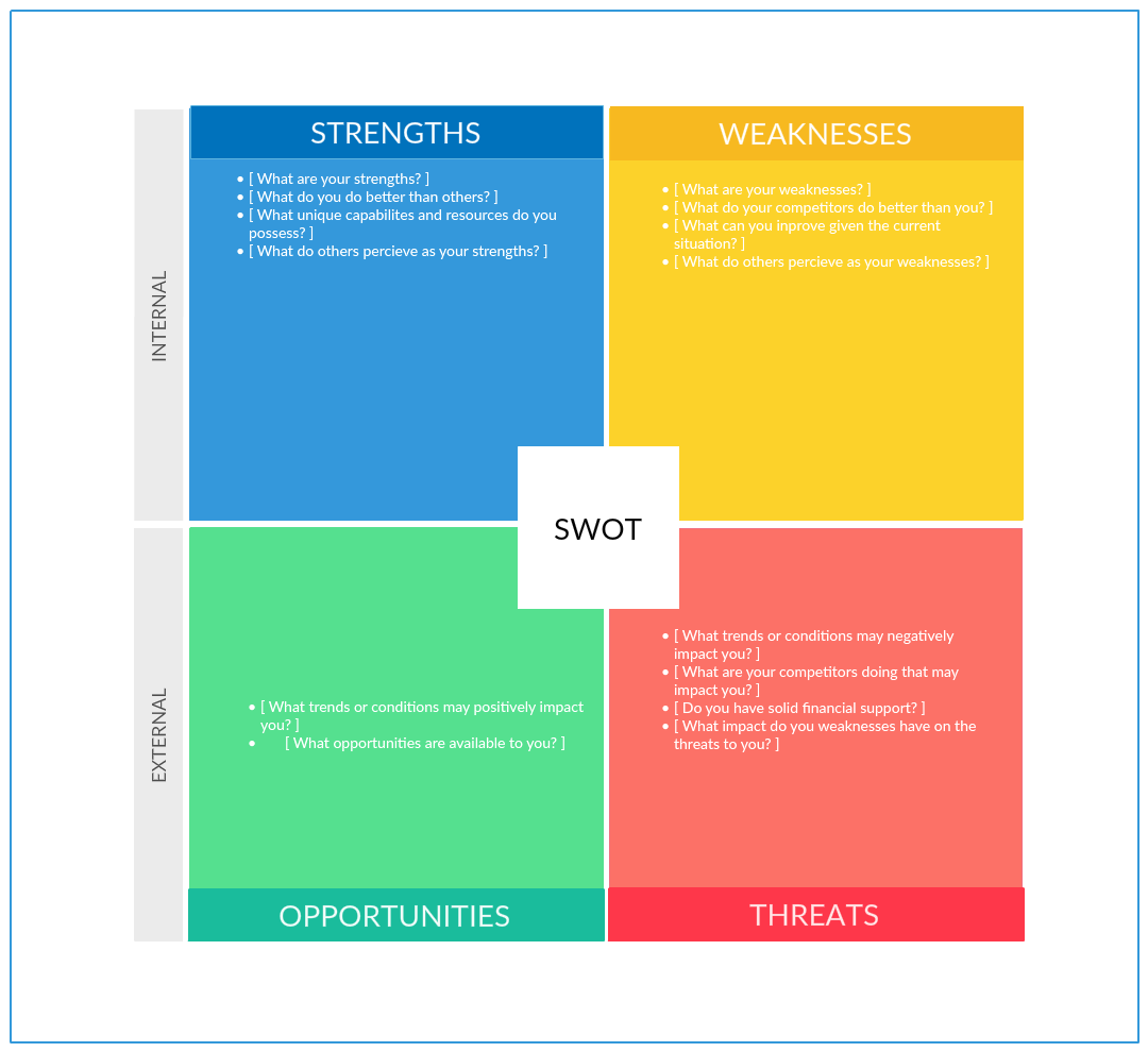 SWOT Analysis Template