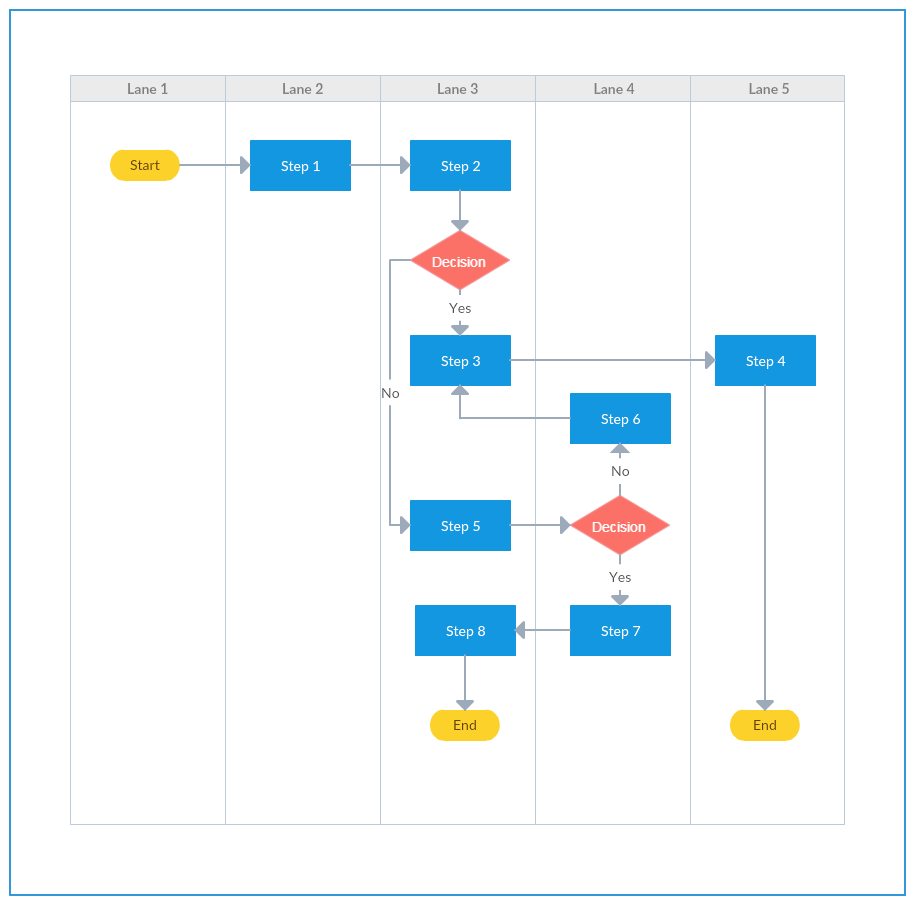 Plantilla del diagrama de flujo de la línea de natación