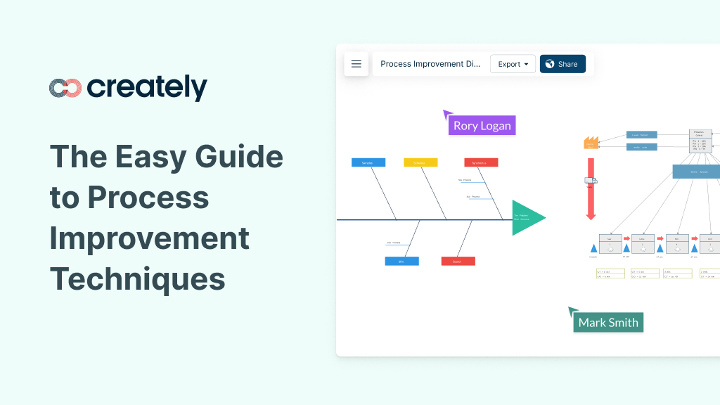 Kaizen Process Improvement Methodology