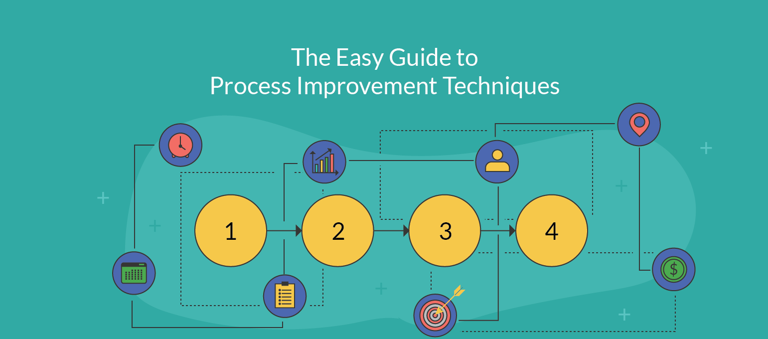 Easy guide. Процесс разработки Скрам. Схема рабочего процесса по Lean. BPM метод. Continuous Improvement фото.