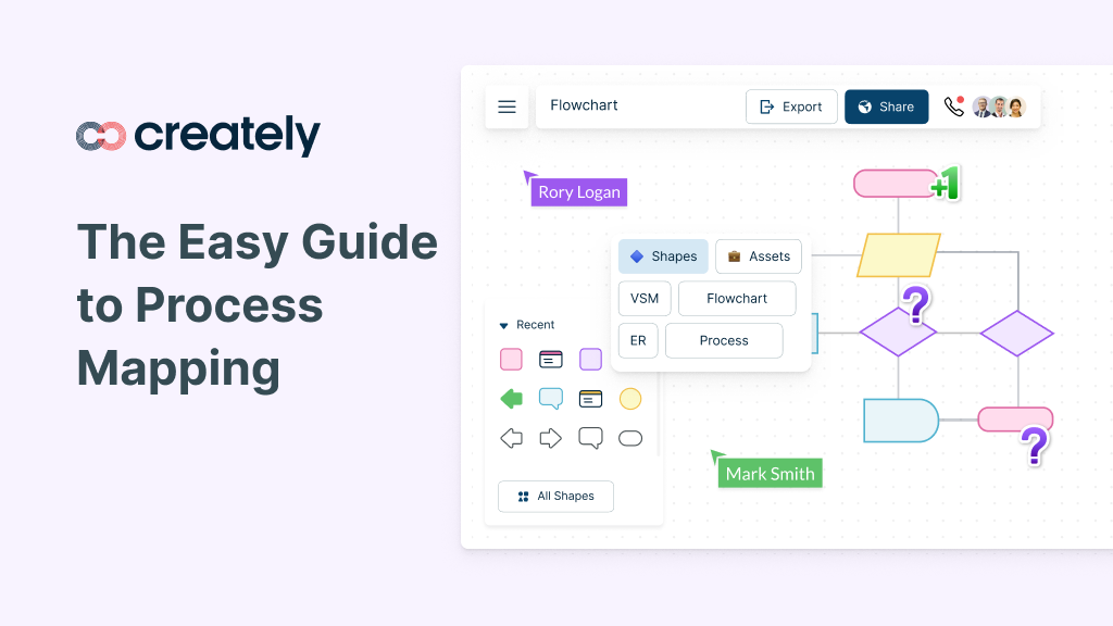 Process Mapping Guide A Step By Step Guide To Creating A Process Map 9689