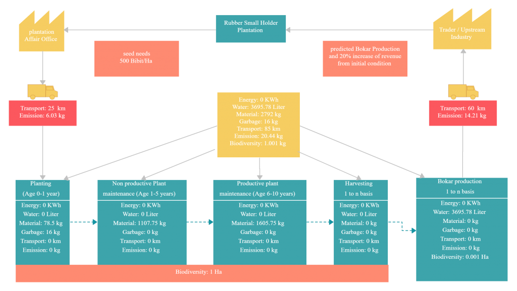 9 Process Improvement Methodologies To Streamline Your Business