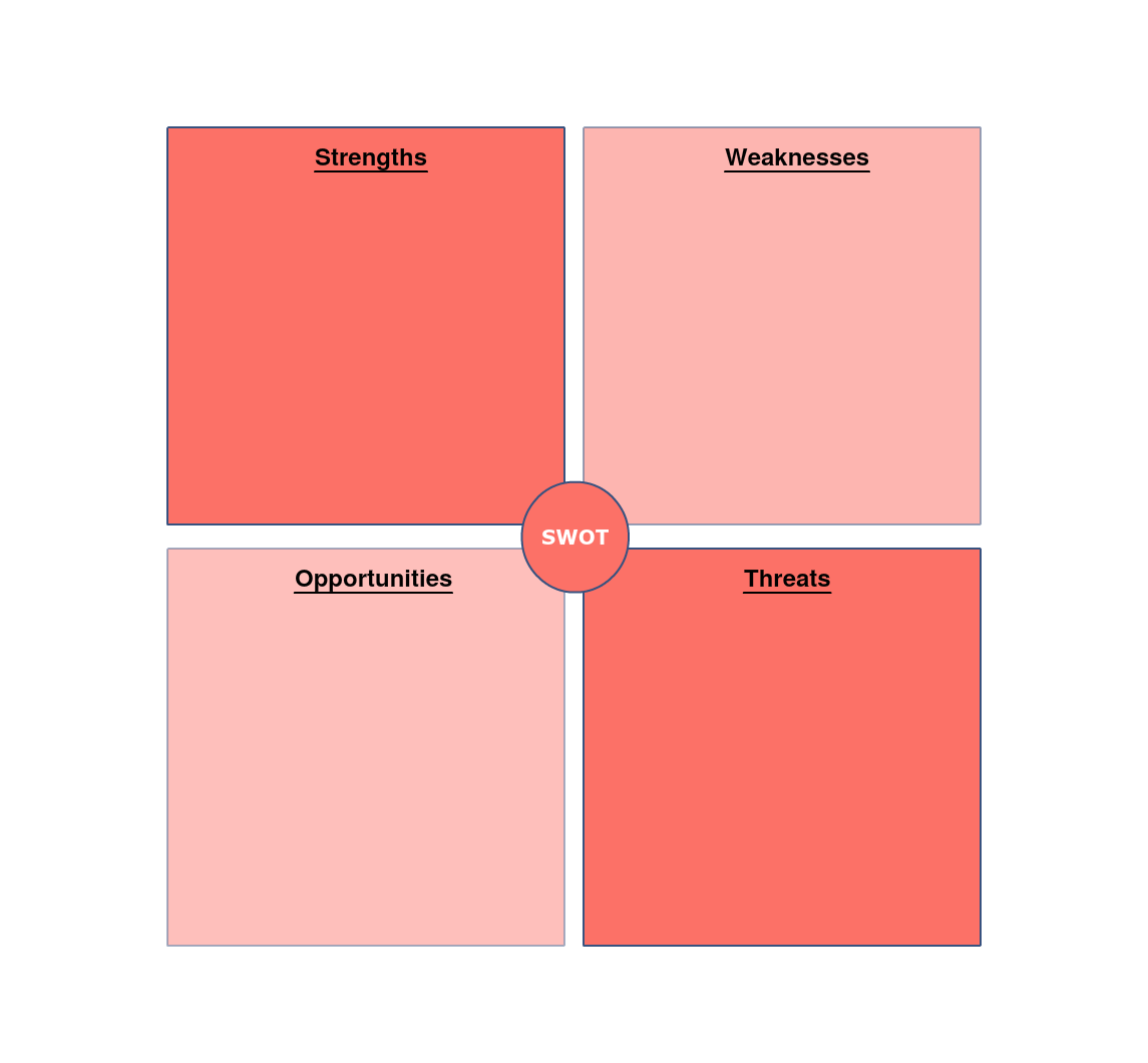 demand and supply gap analysis in business plan