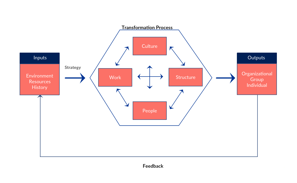 Gap analysis - definition and meaning - Market Business News