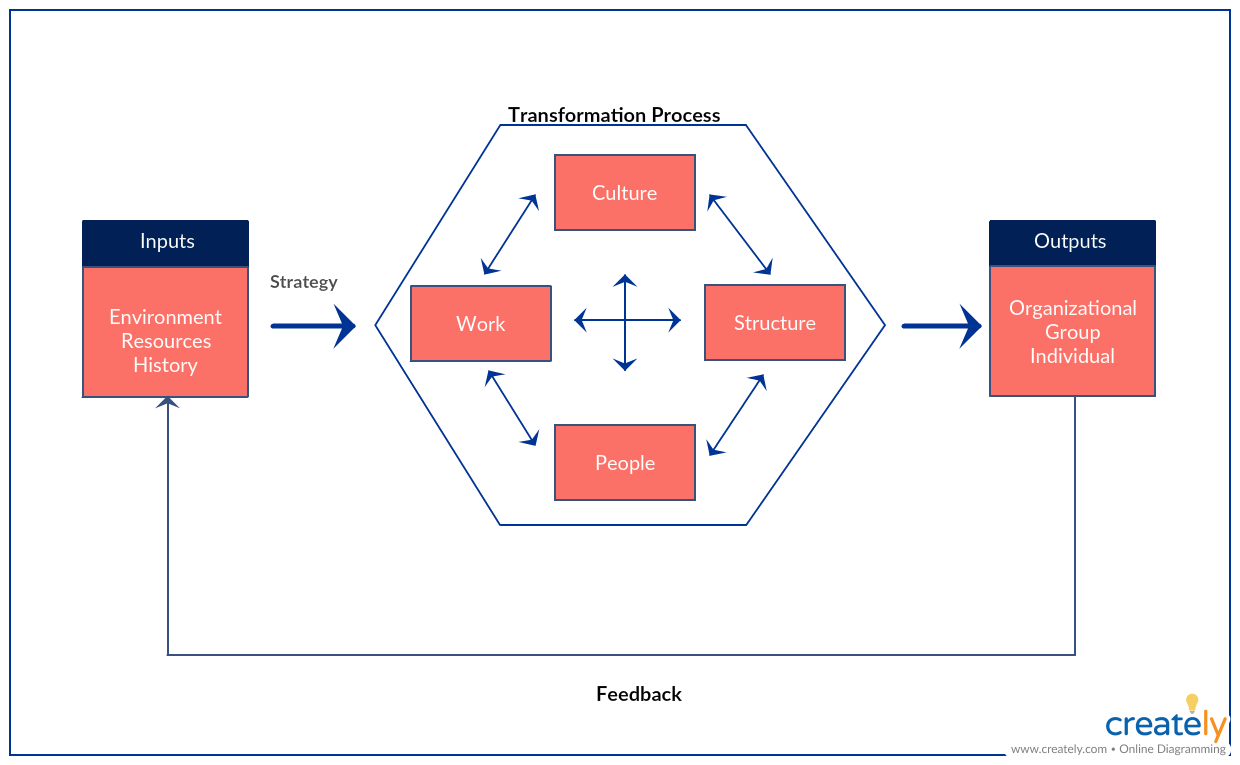 5 Gap Analysis Tools To Analyze And Bridge The Gaps In Your Business