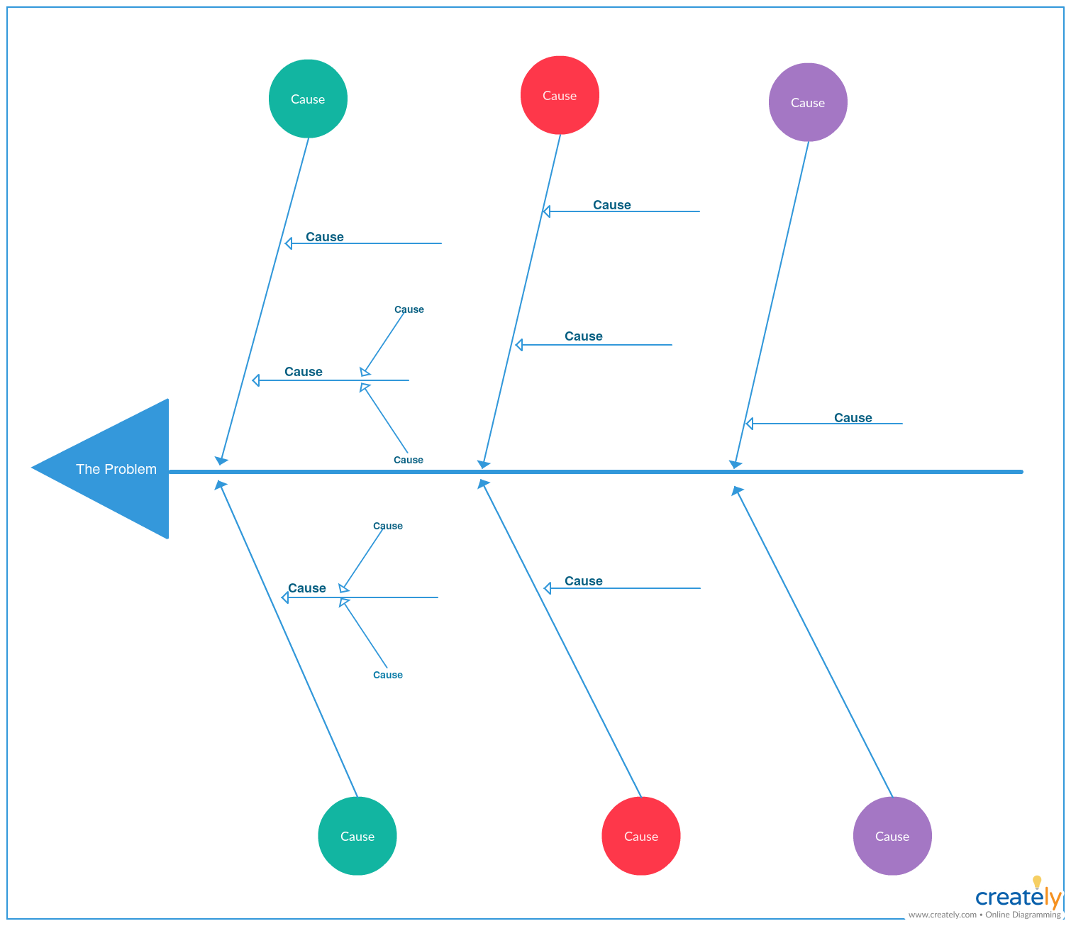 Fishbone diagram - brainstorming techniques