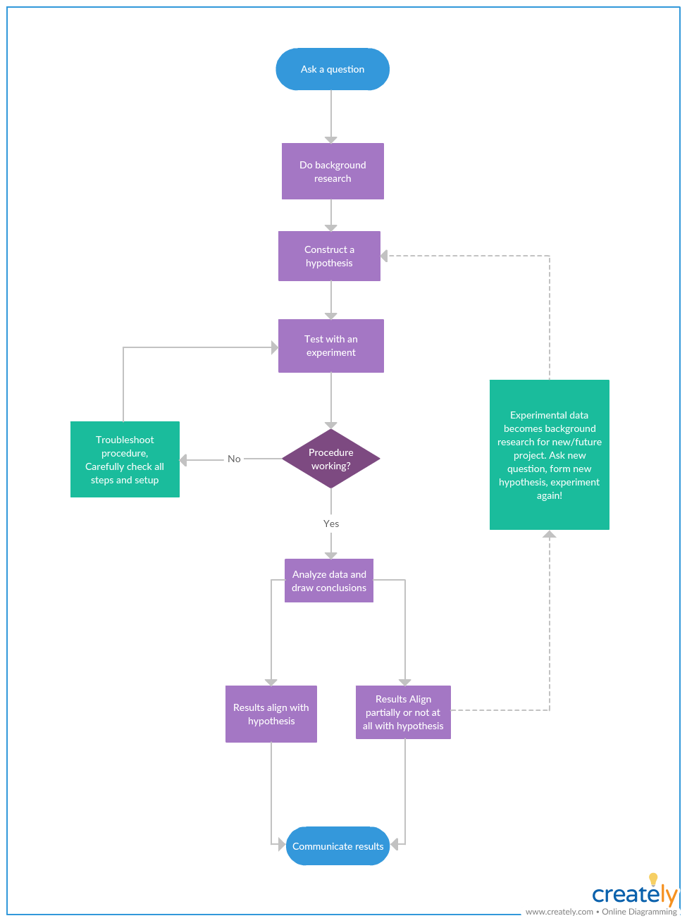 Brainstorming Chart