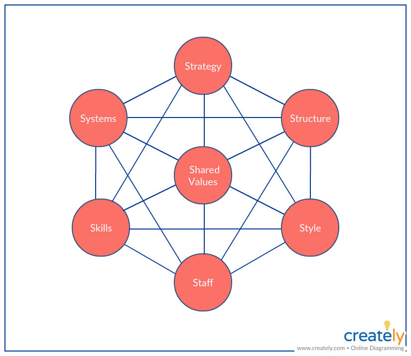 5 Gap Analysis Tools To Analyze And Bridge The Gaps In Your Business