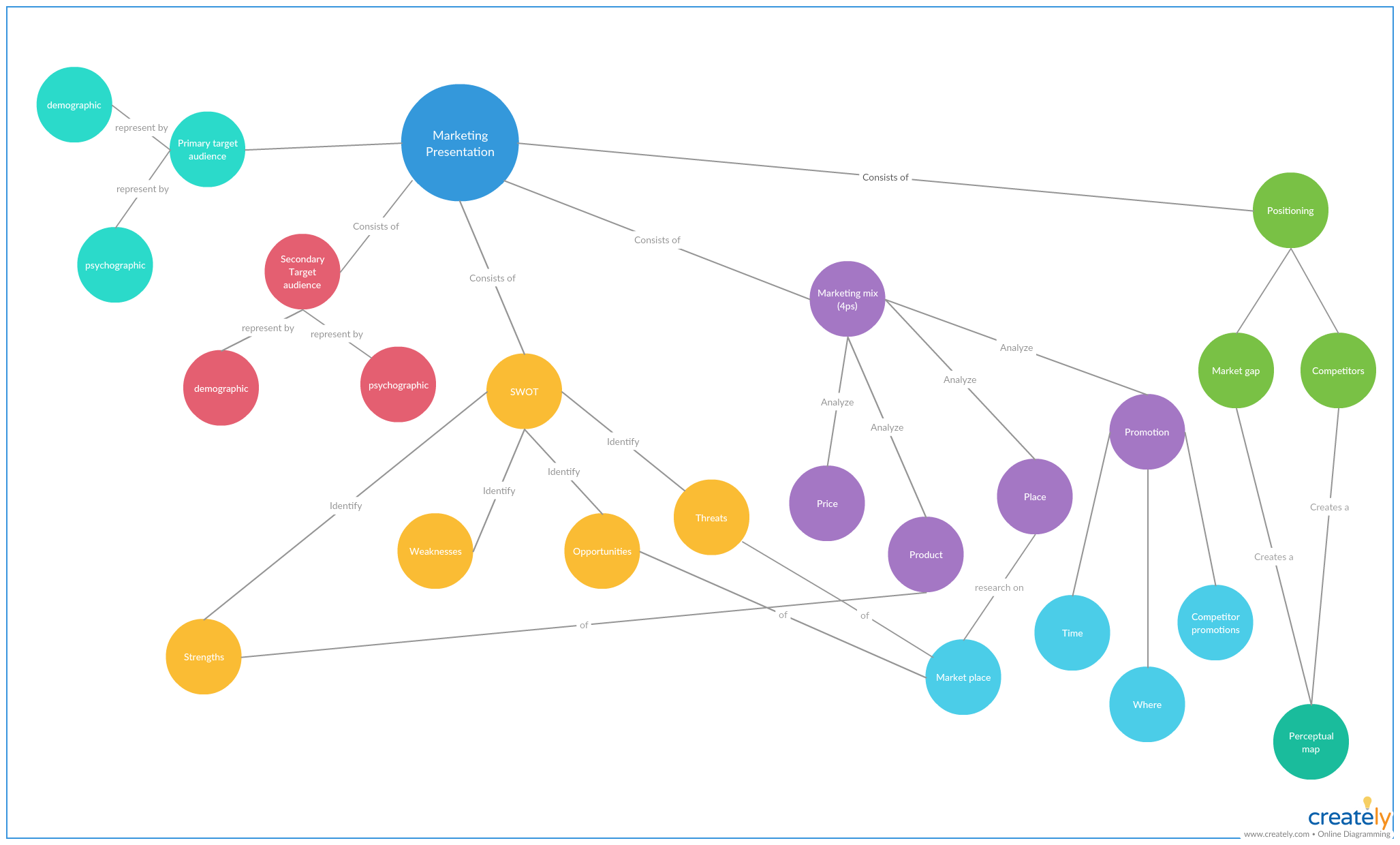 Brainstorming Chart