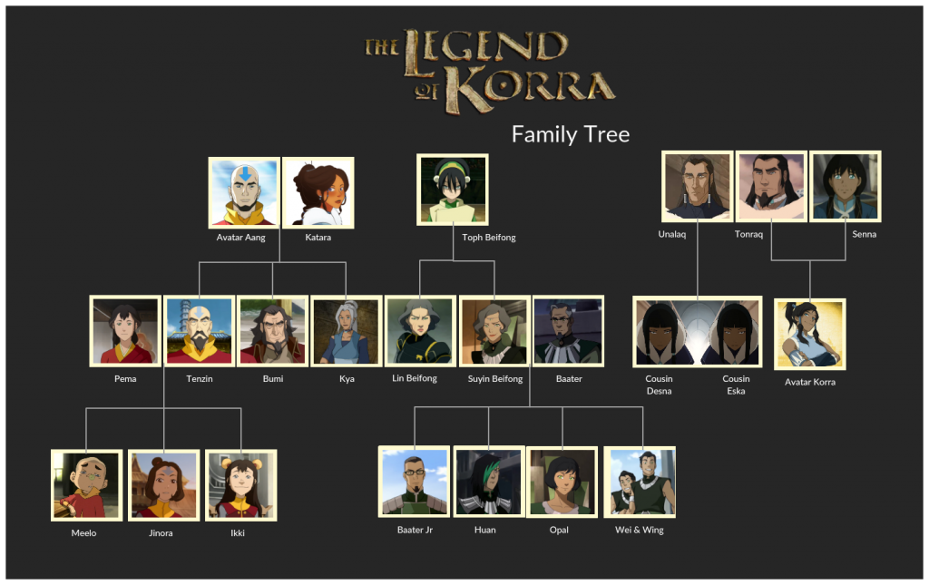 Ancestry chart for Legend of Korra