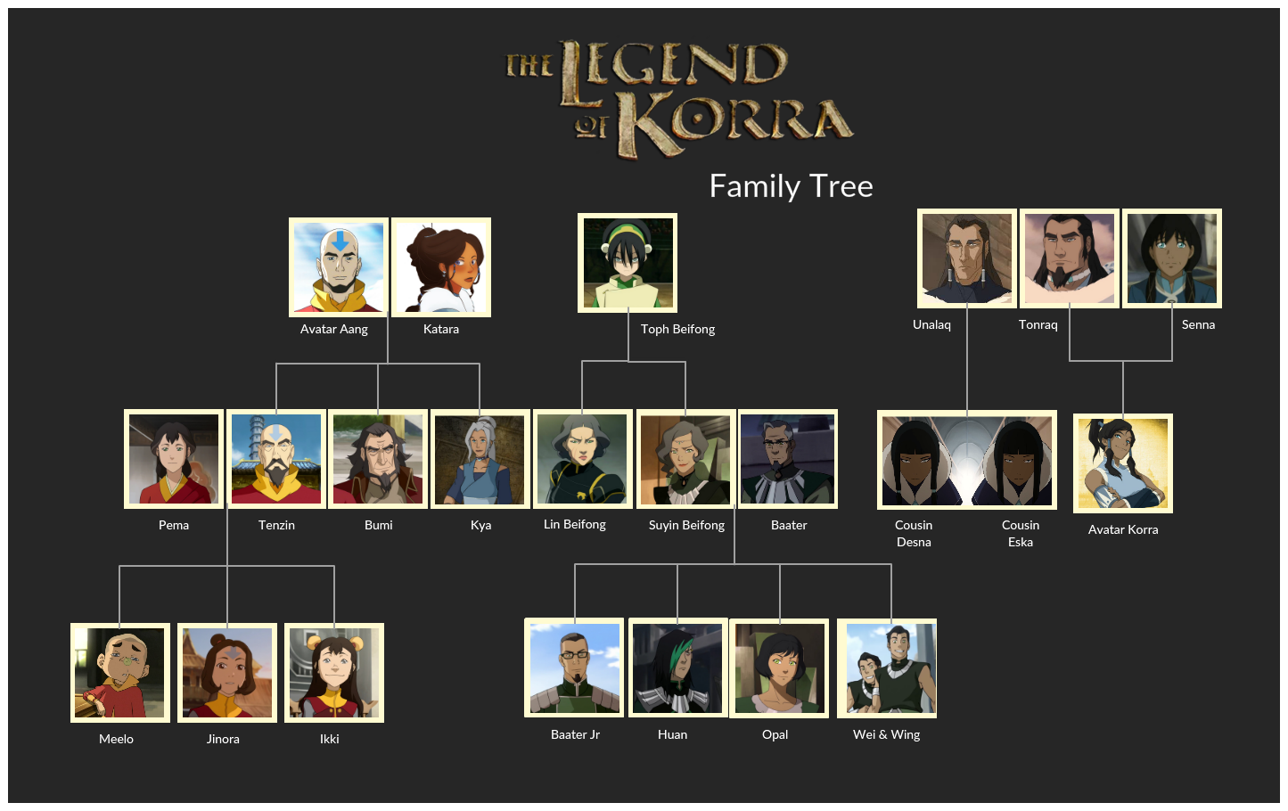 family tree avatar korra
