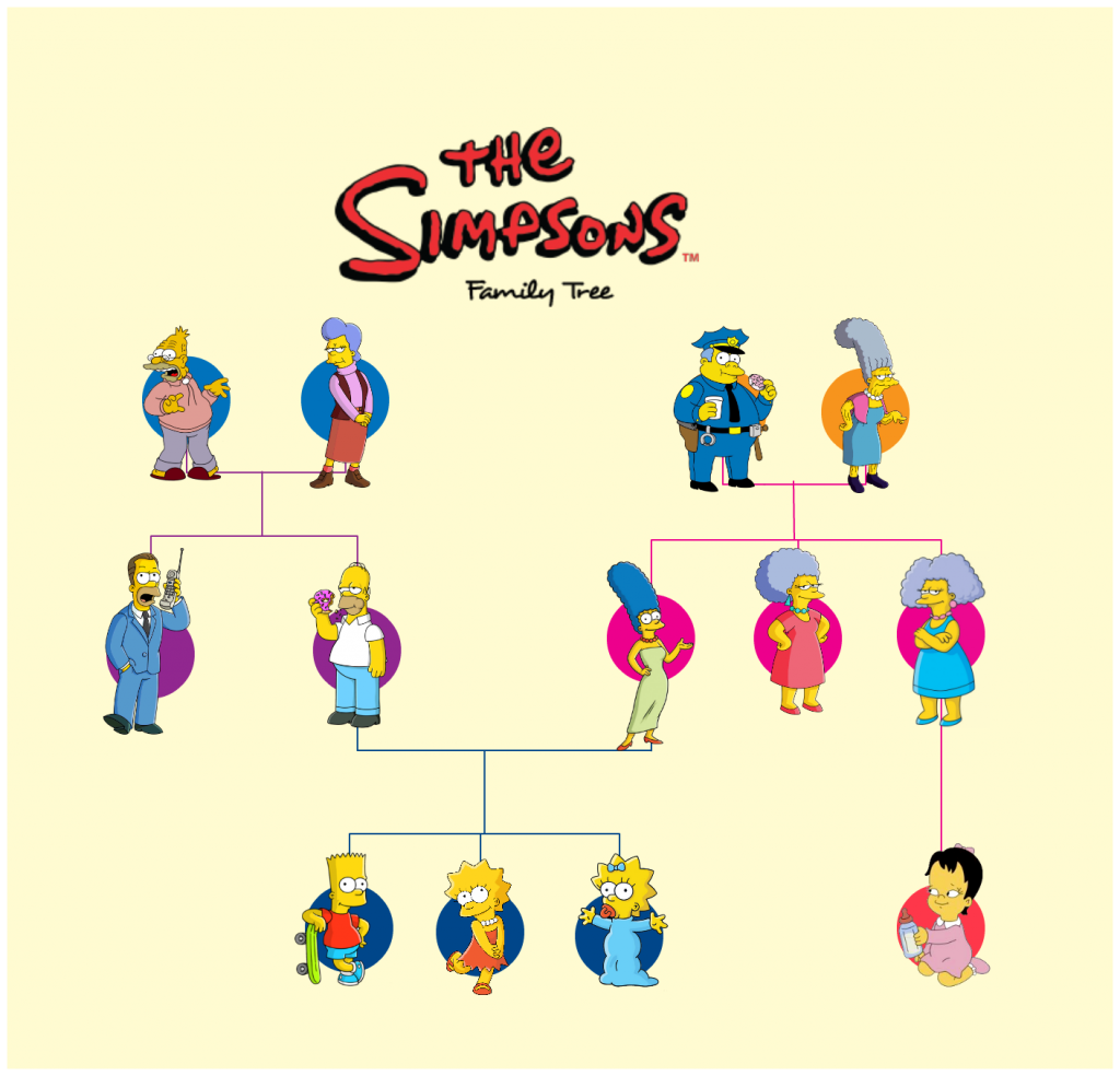 Big Show Family Tree
