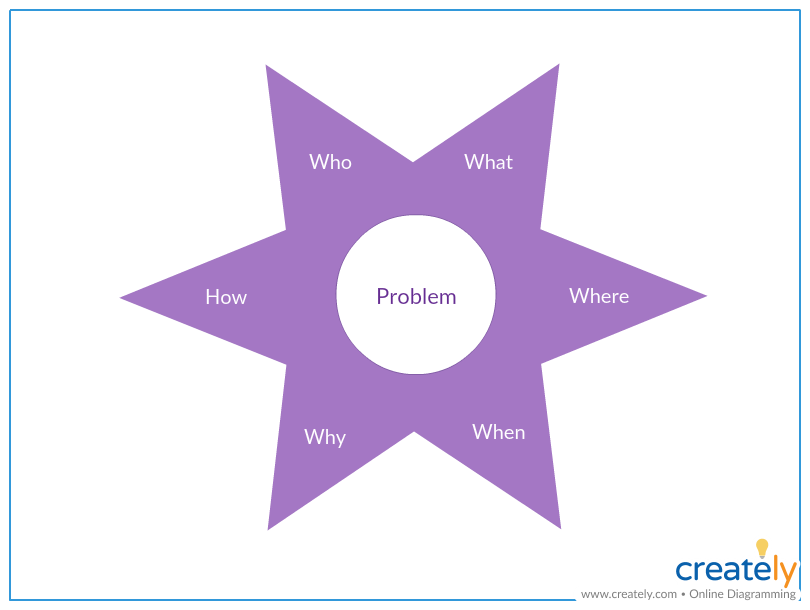 Types Of Brainstorming Charts