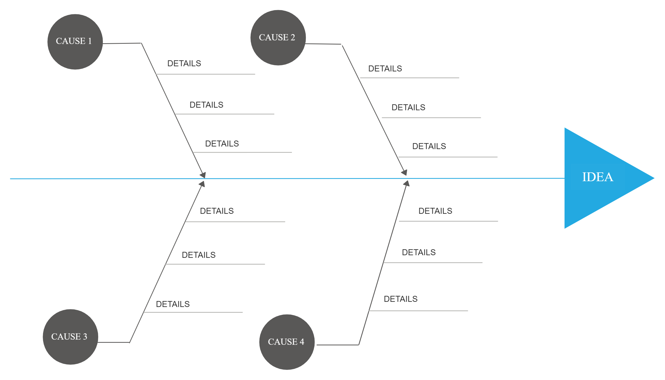 Przykład diagramu kostki szachownicy