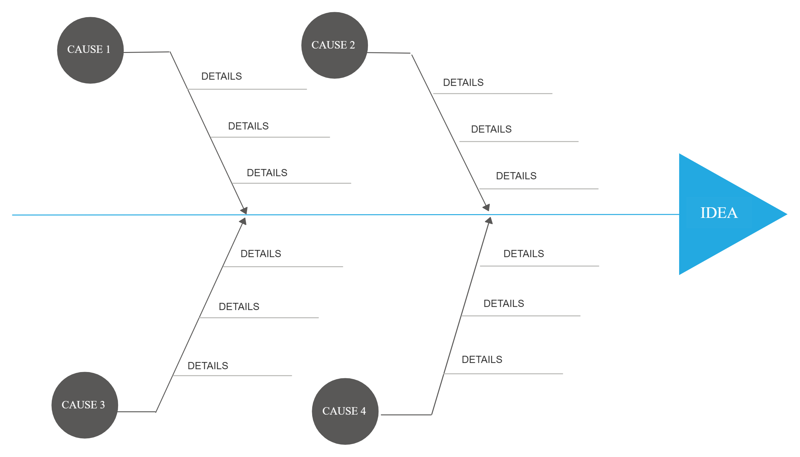 Exemplo de diagrama de ossos do peixe