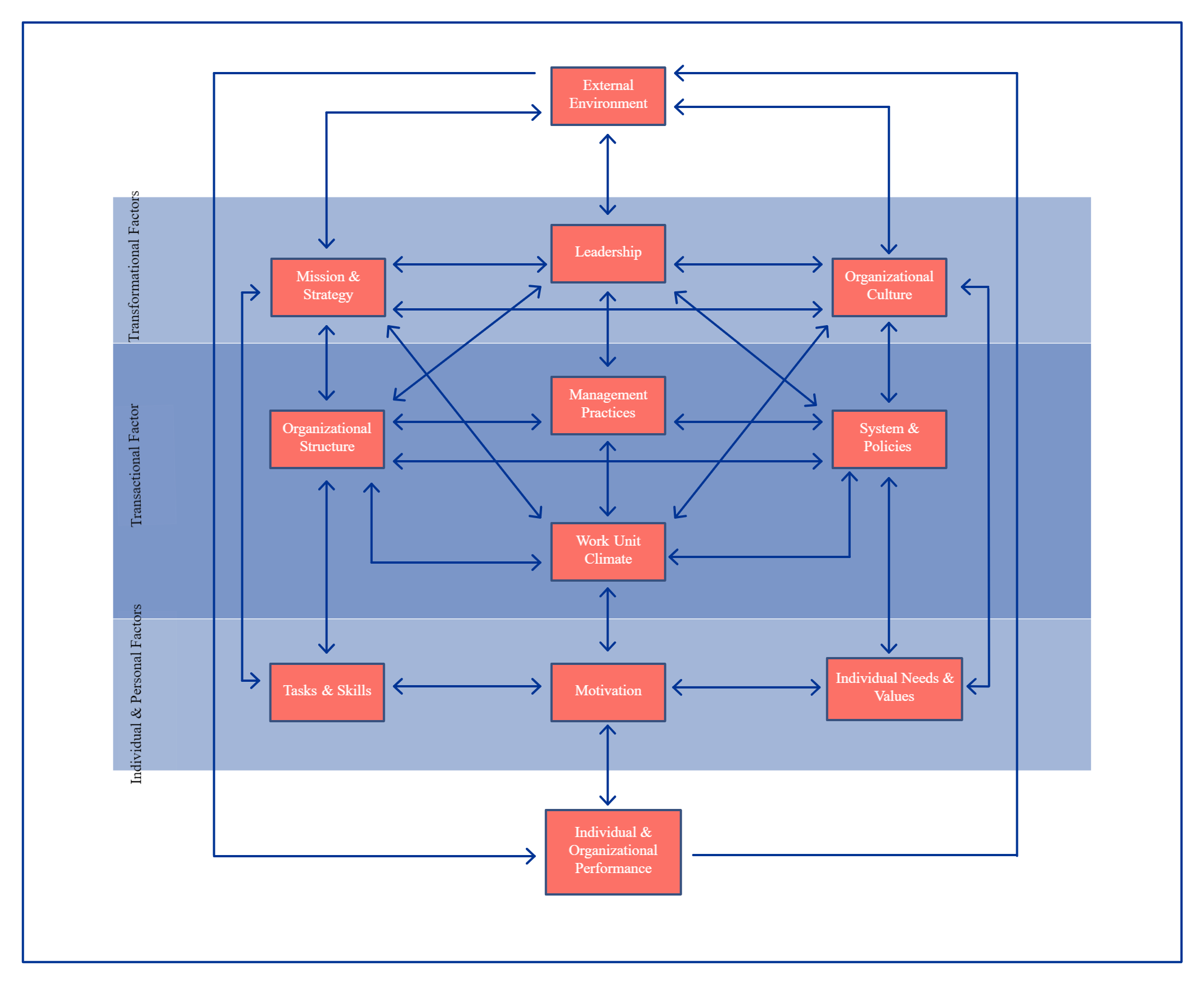 Exemplo de modelo de diagrama Burke-Litwin 