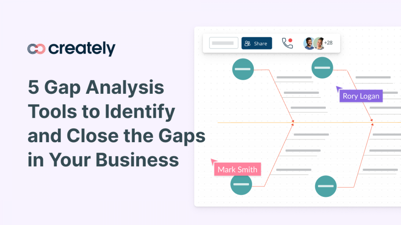 5 Gap Analysis Tools to Analyze and Bridge the Gaps in Your Business