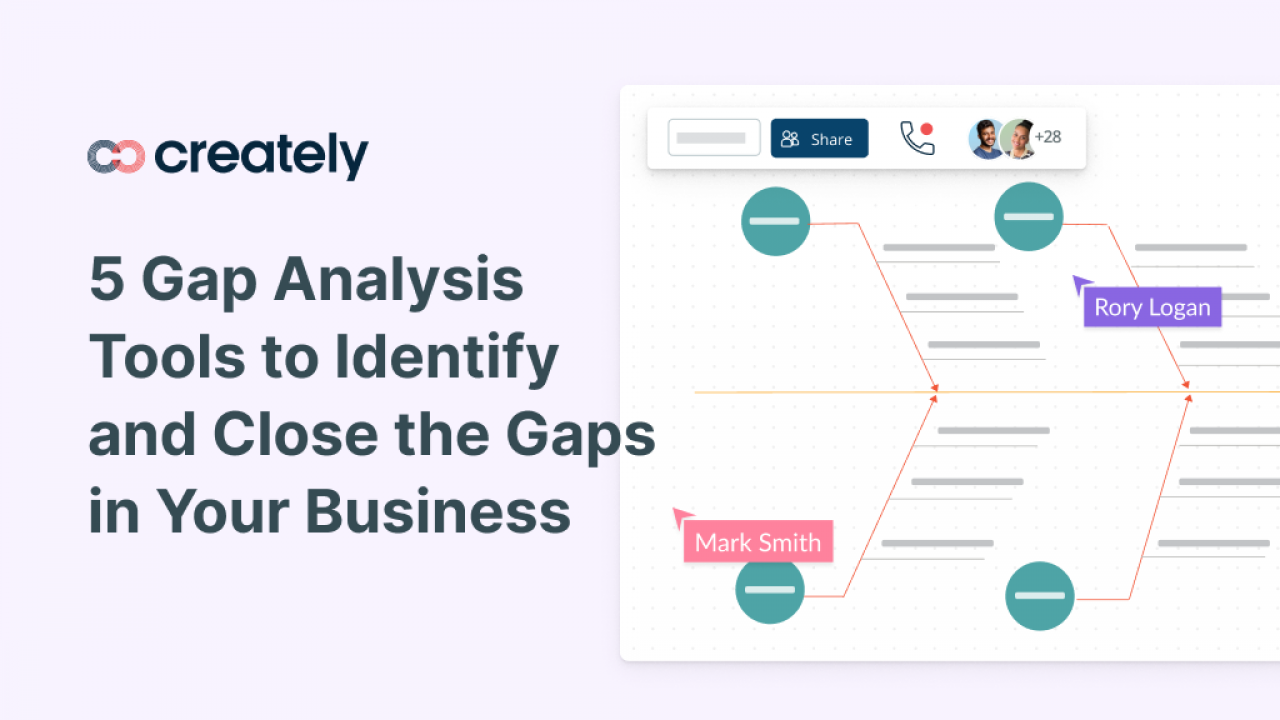 Gap Analysis Infographic