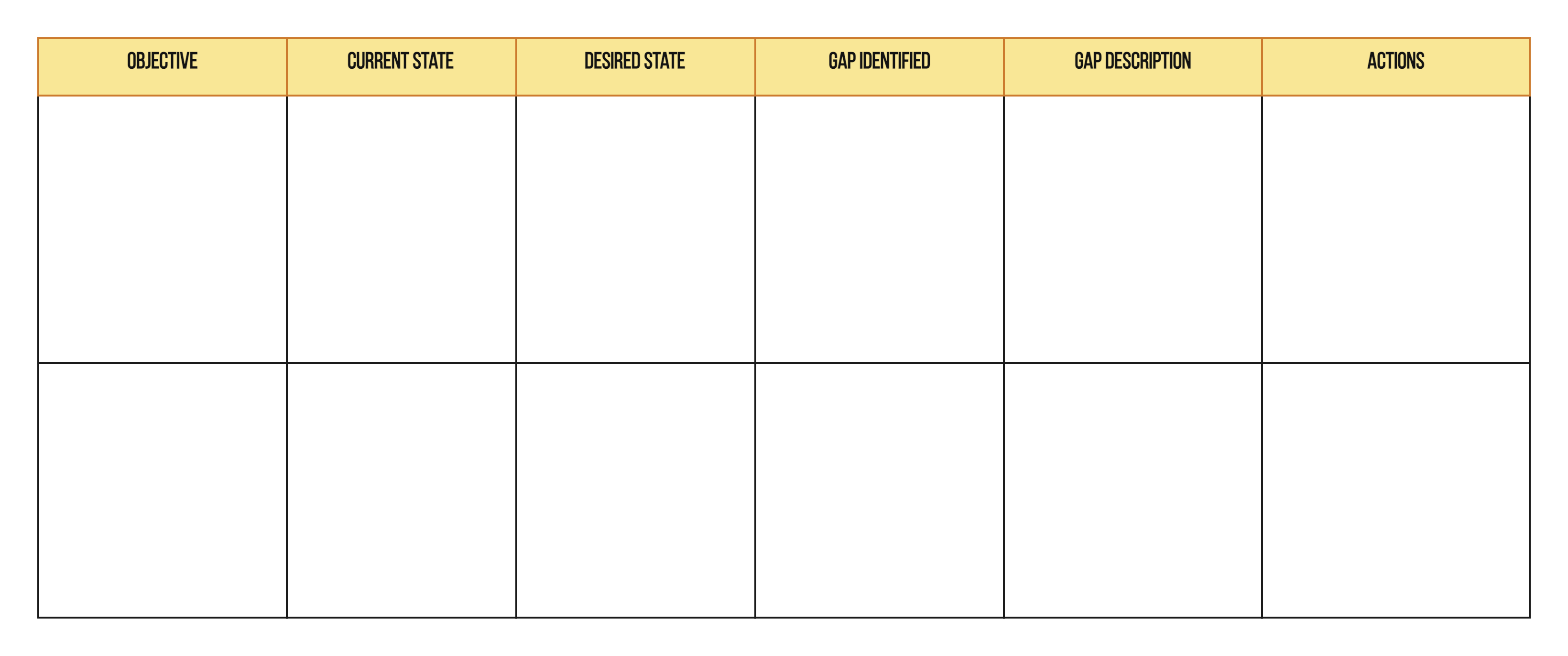 Blank Gap Analysis Template