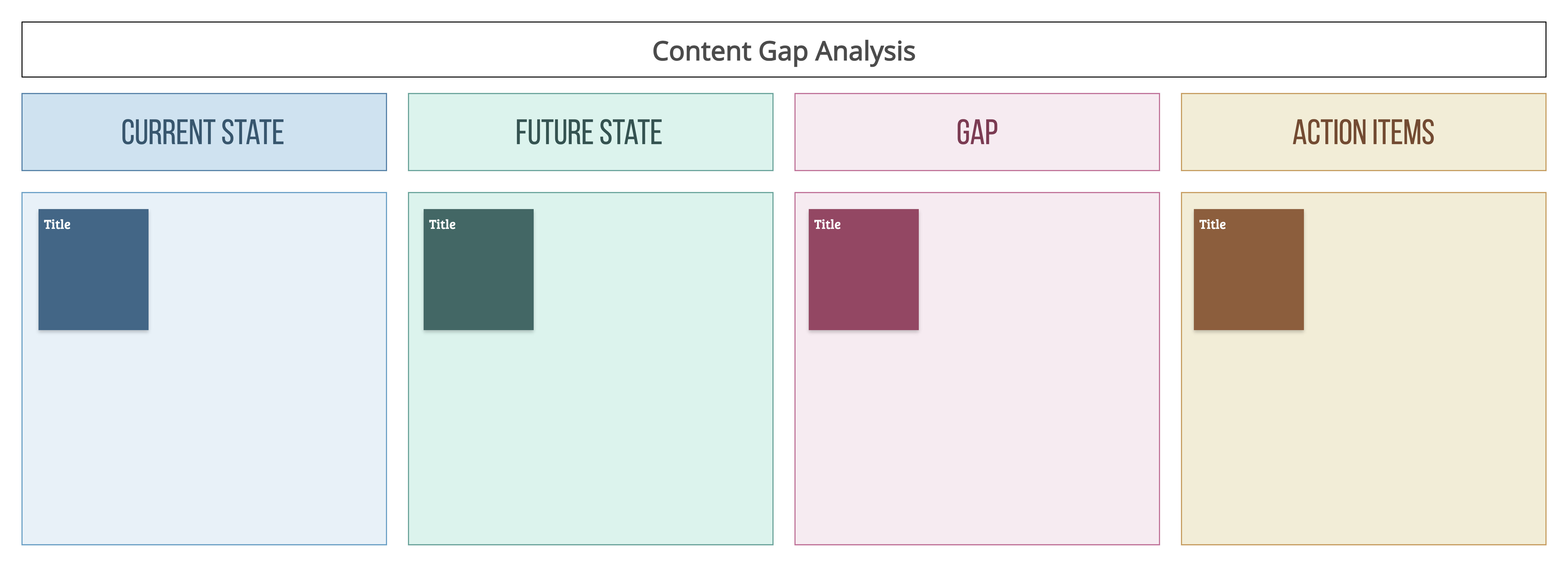 Content Gap Analysis Template