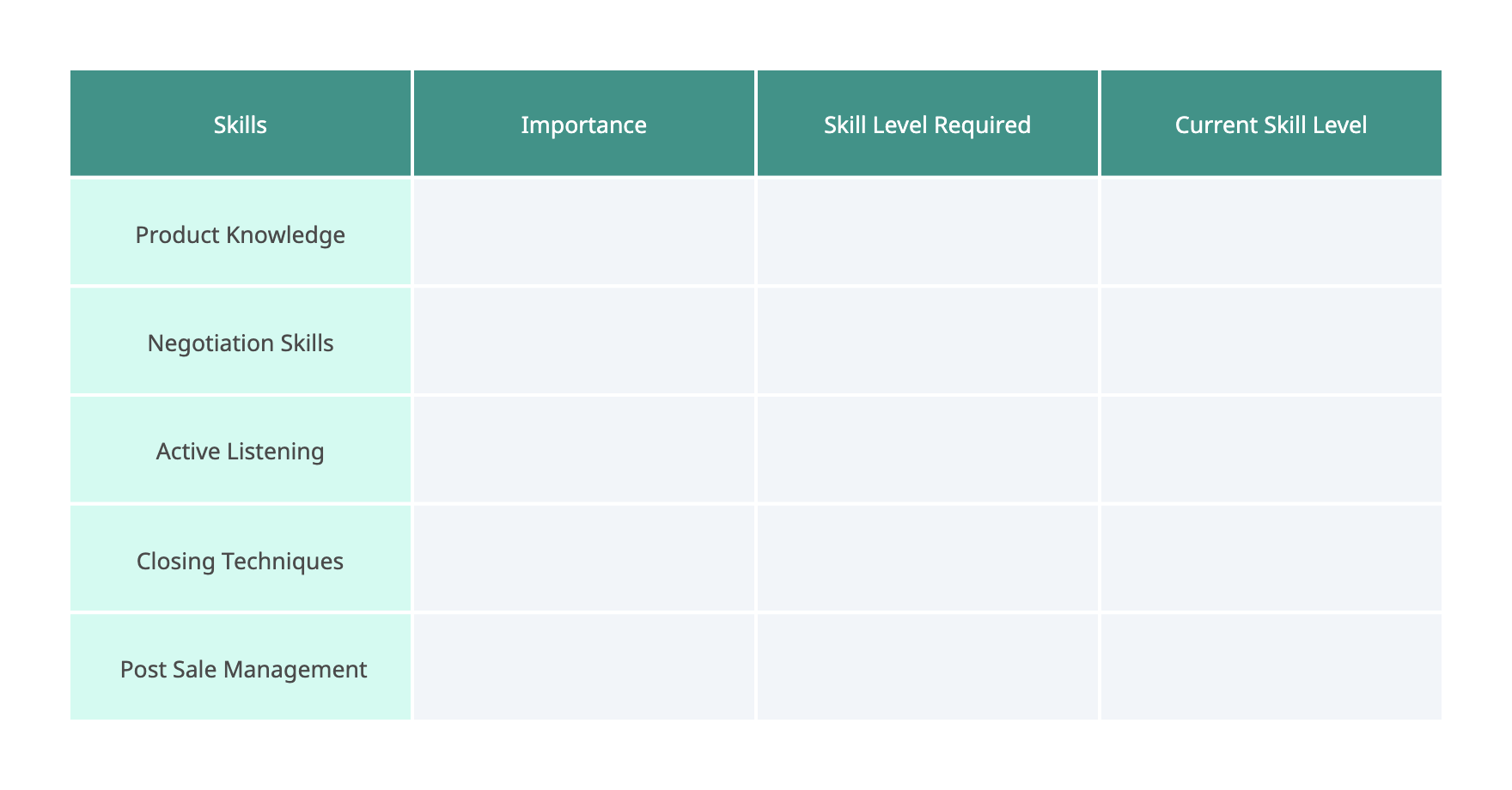 Employee Development Skill Gap Analysis Template