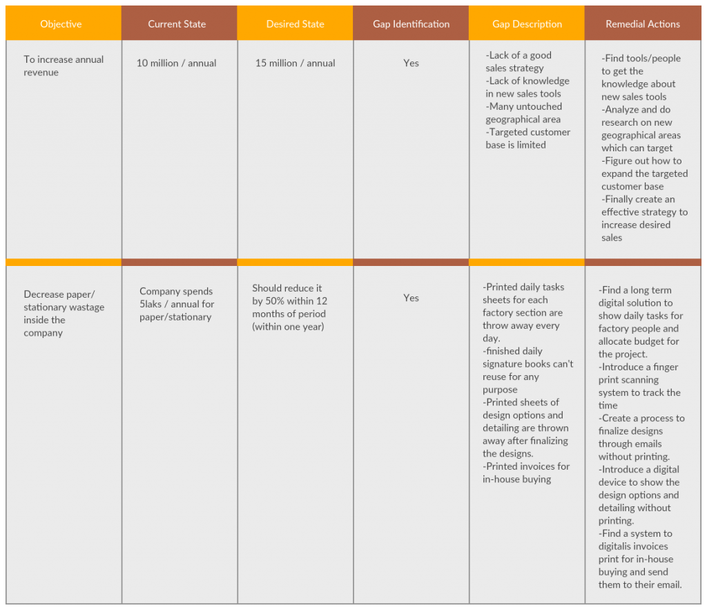 Task Analysis Chart Template