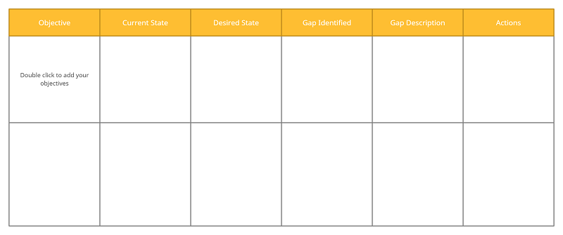 Blank Gap Analysis template