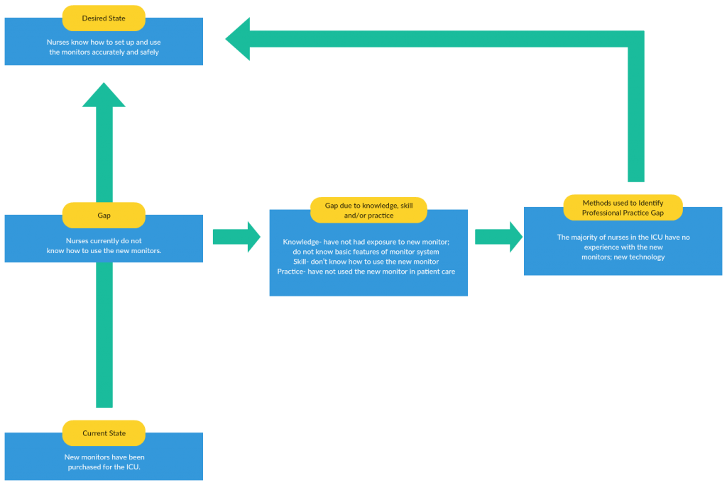 Gap Analysis Chart Excel