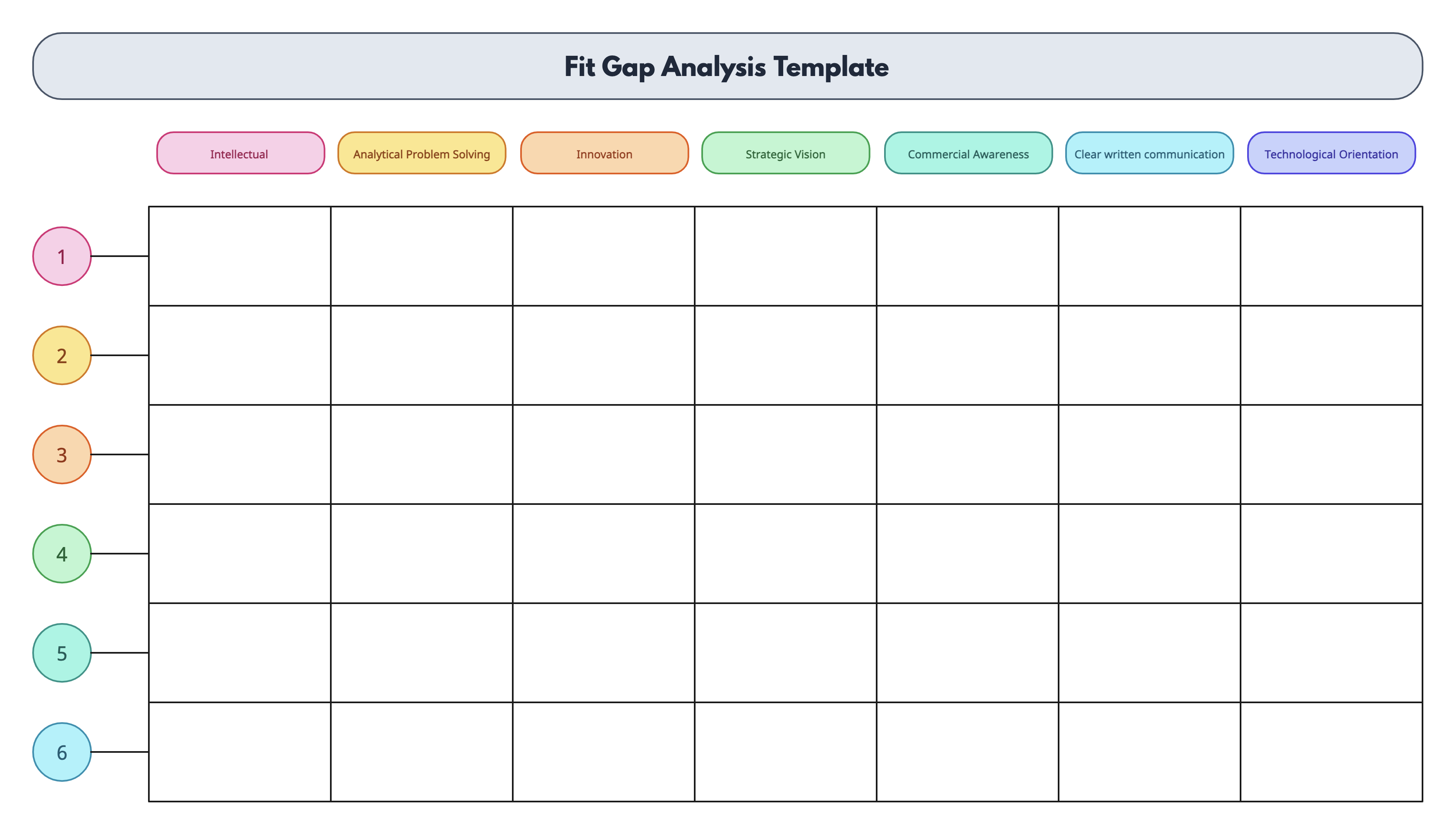 Human Resource Fit Gap Analysis Template