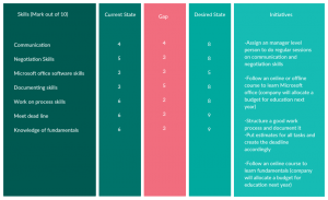 Gap Analysis Templates to Quickly Identify Gaps in Your Business