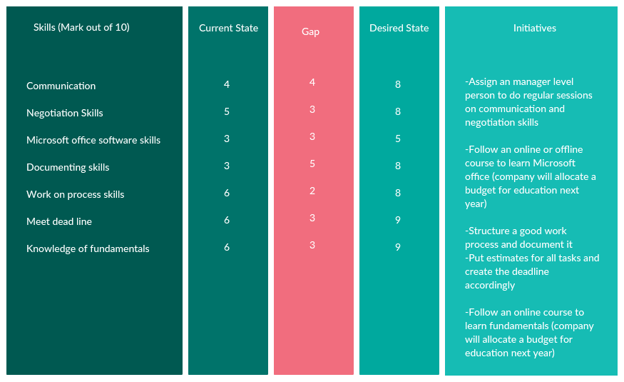 Individual Gap Analysis Templates