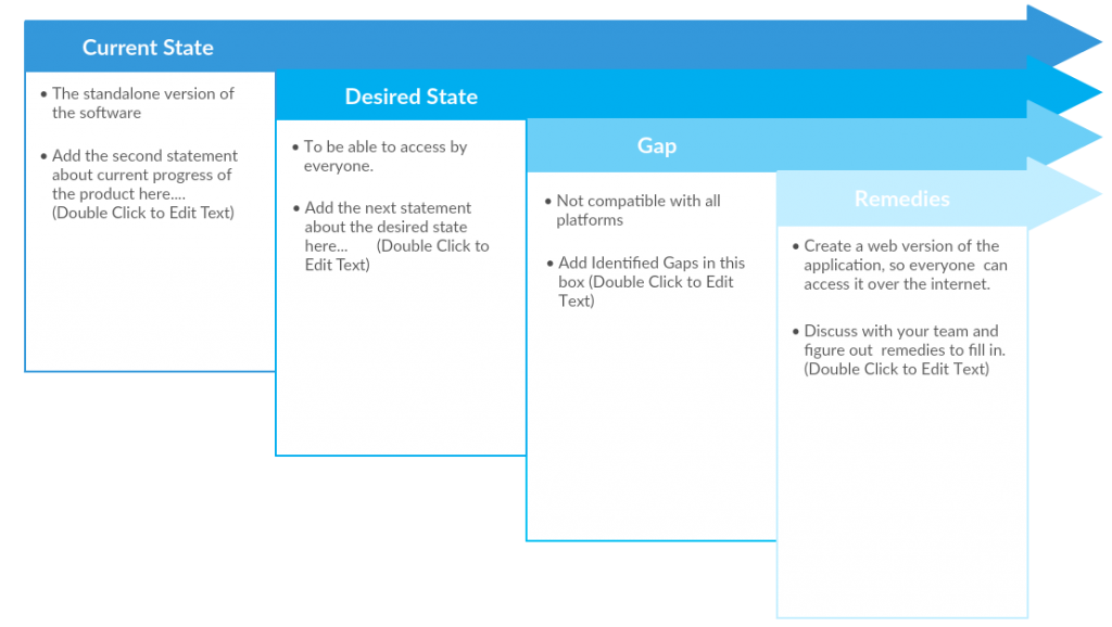 Gap Analysis Templates to Quickly Identify Gaps in Your ...