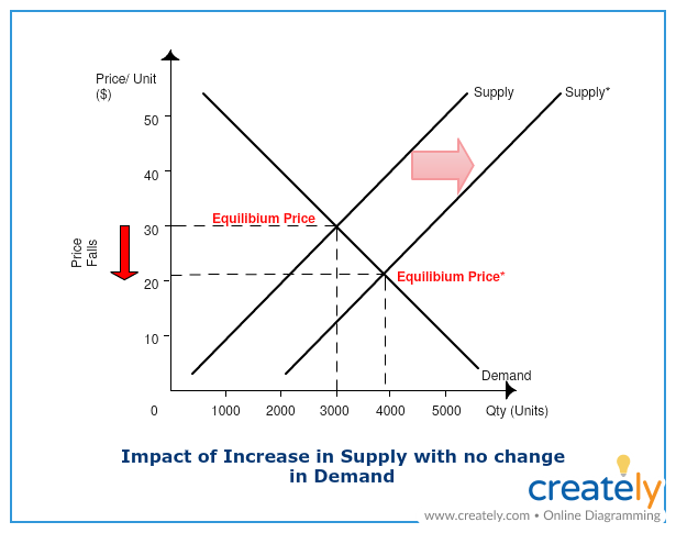 10 Little Known Diagrams To Help Visualize Common Scenarios Quickly 7032