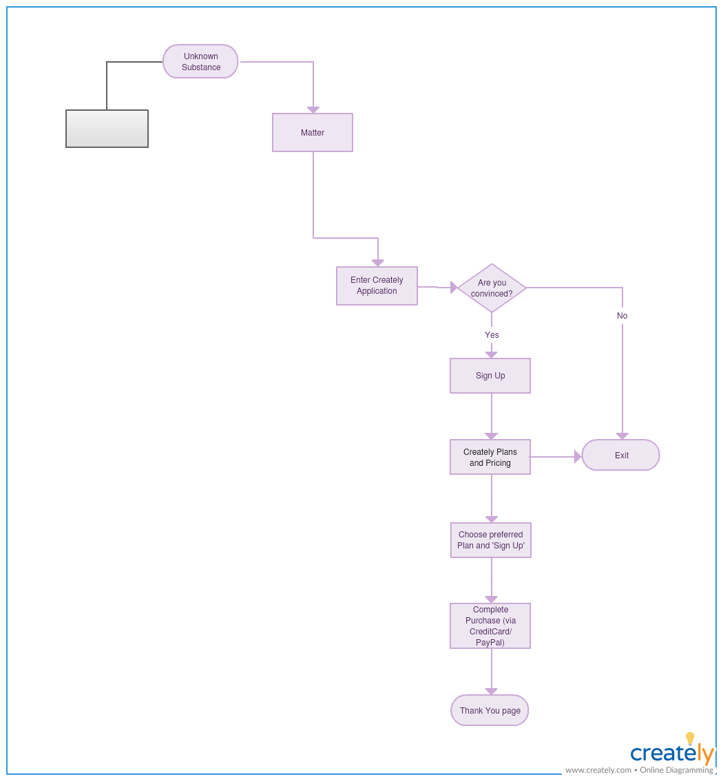 Dichotomous Key Diagram Template