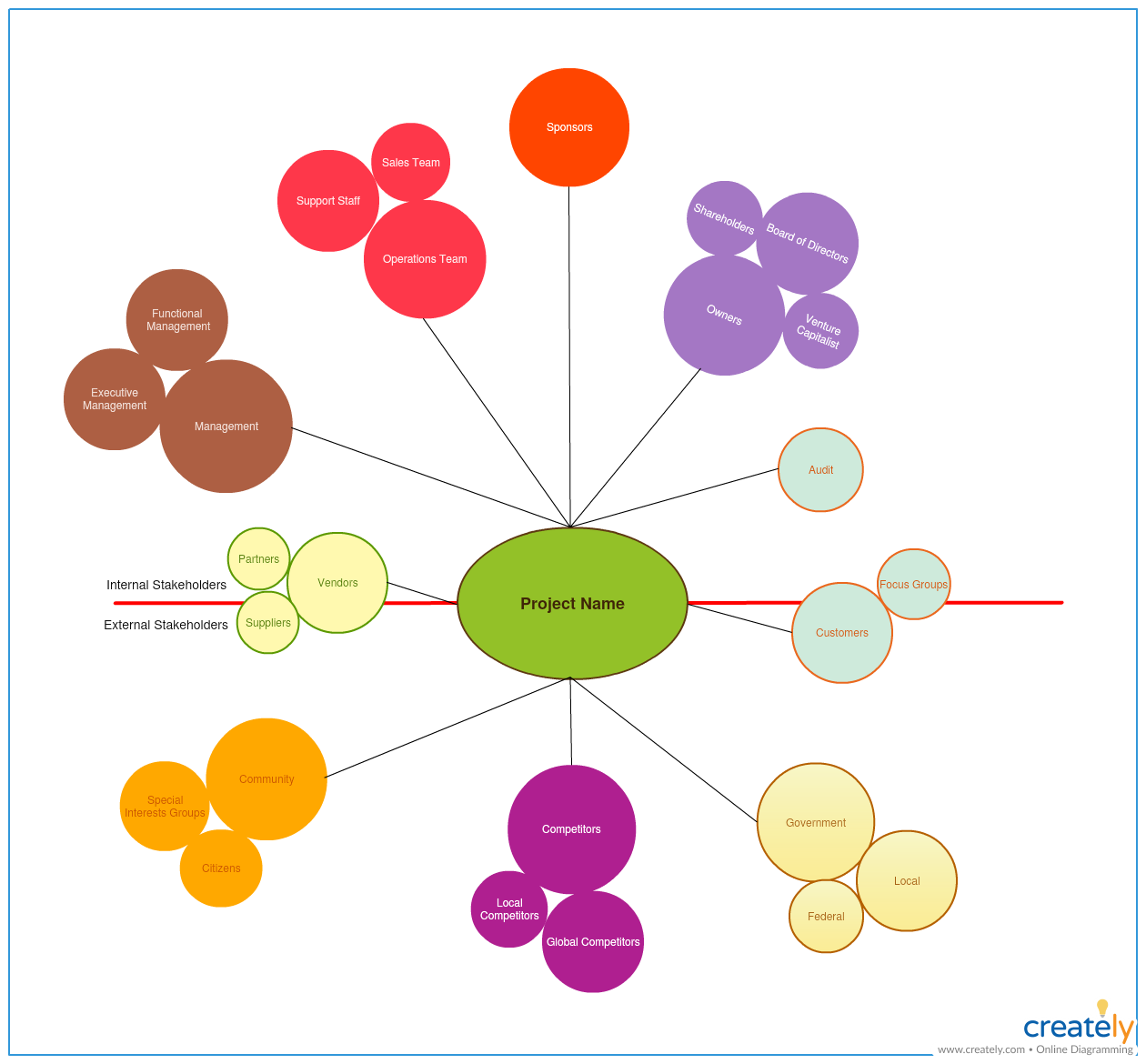 Stakeholder Map Template 