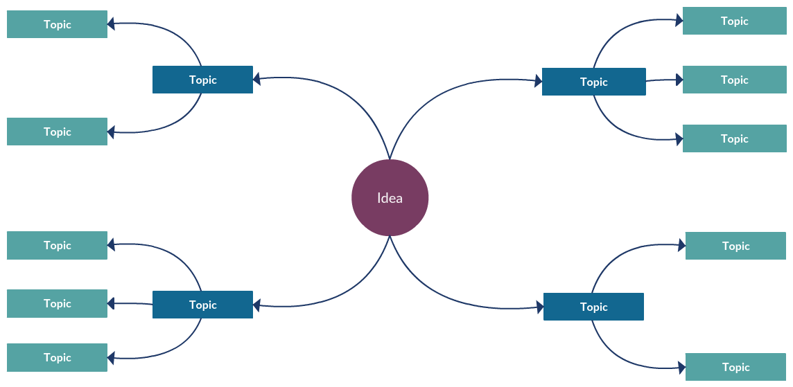  Example of a Mind map Template