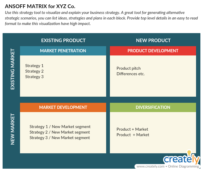 Ansoff Matrix Template