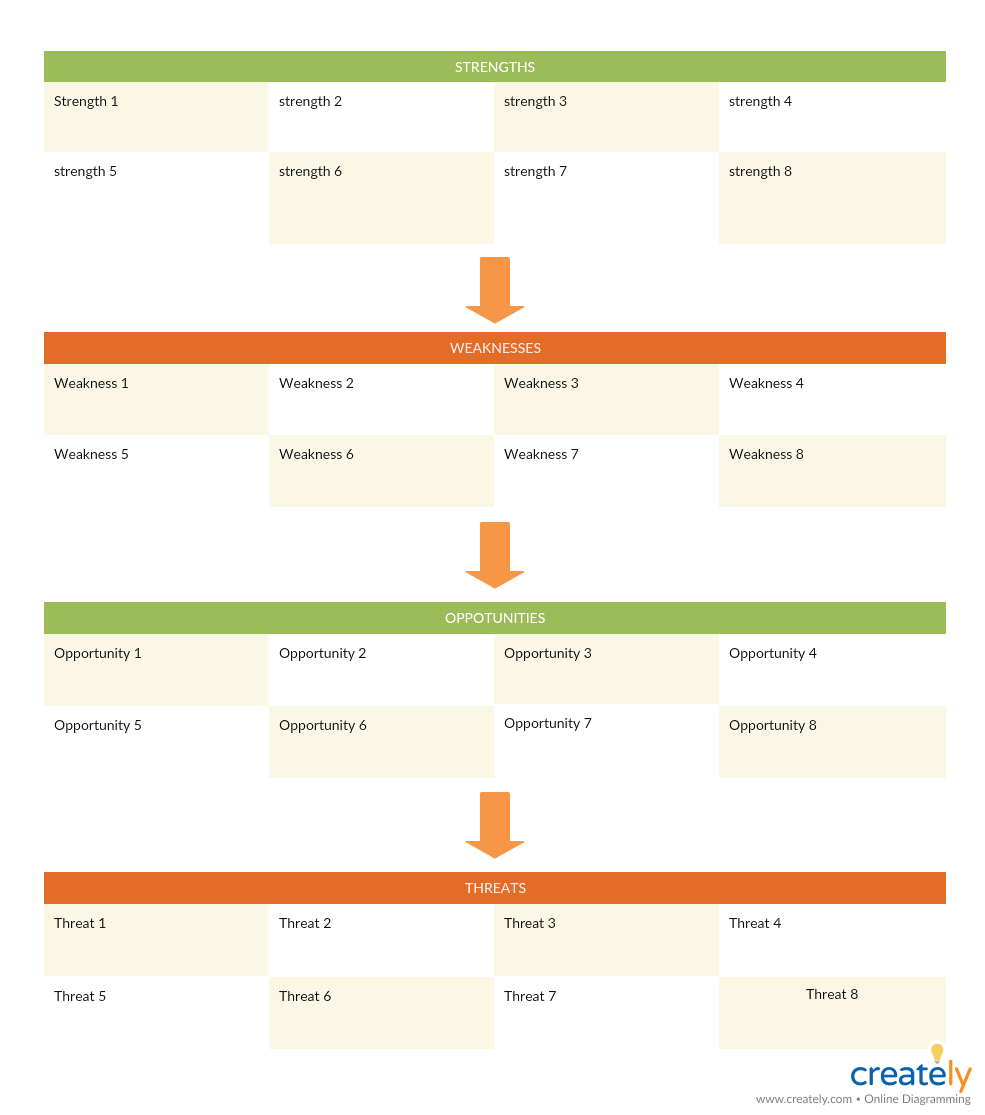 Wzór analizy SWOT