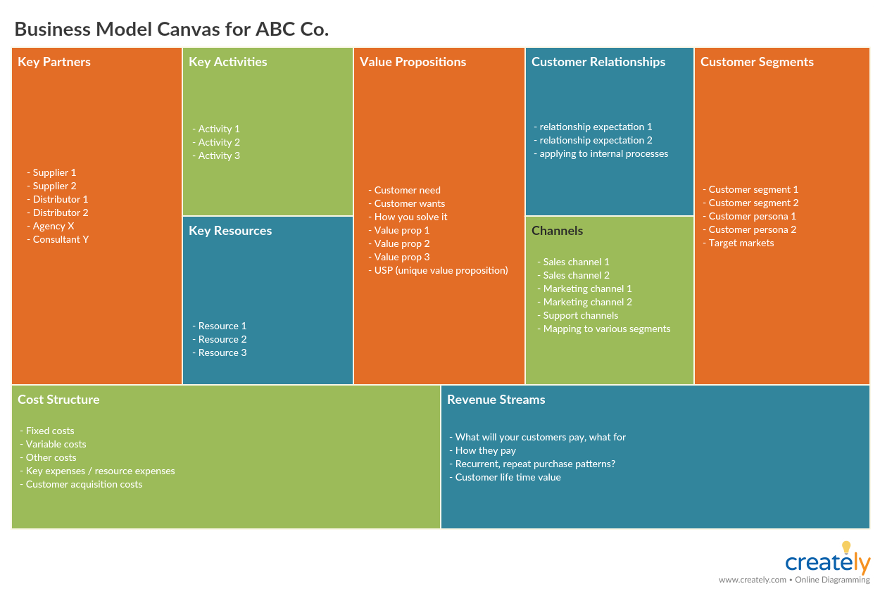 Business Model Canvas Vorlage