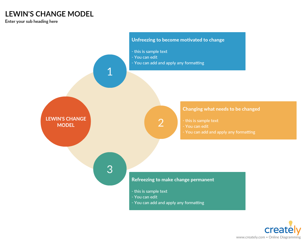 8 Vital Change Management Tools For Effectively Managing Change