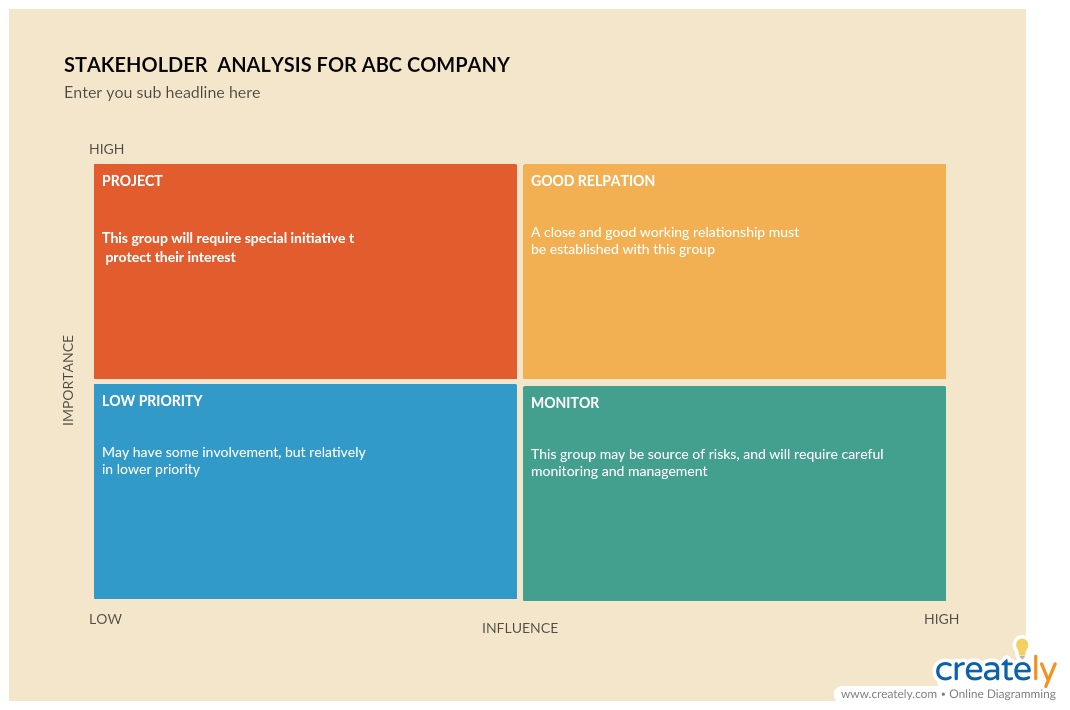 Stakeholder Analysis Template