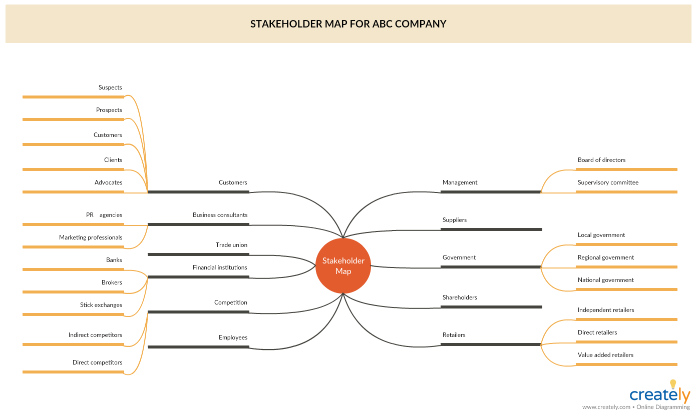 Stakeholder Map Template