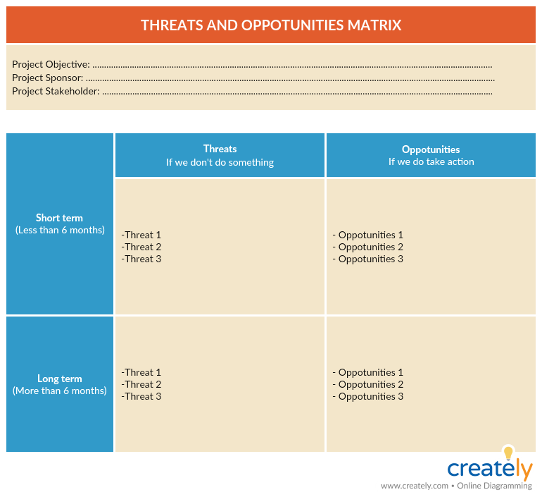 Threats and Opportunity Matrix for Stakeholder Management