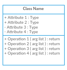 Klassennotation - UML-Klassendiagramm-Tutorial 