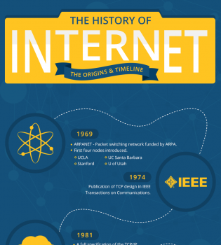 History Of The Internet